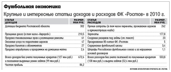 rostovbig